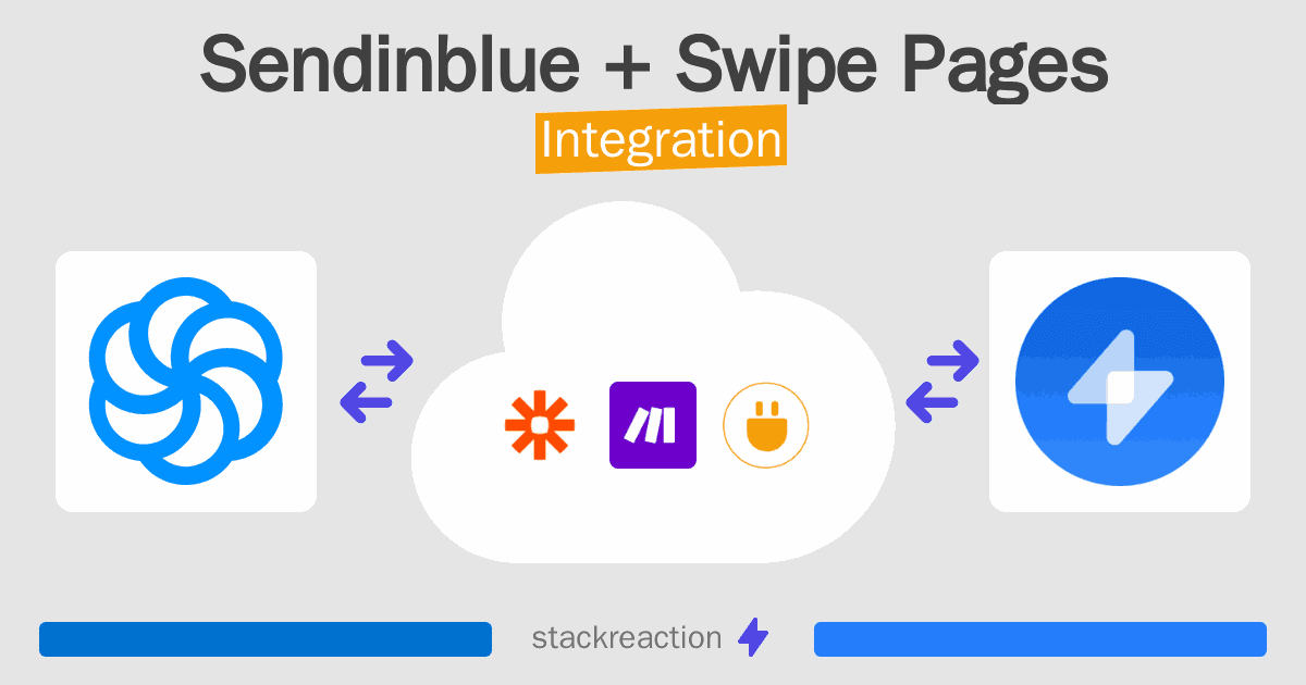 Sendinblue and Swipe Pages Integration