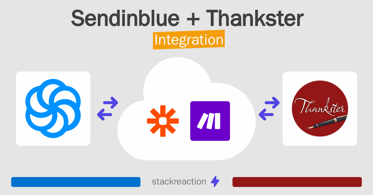 Sendinblue and Thankster Integration