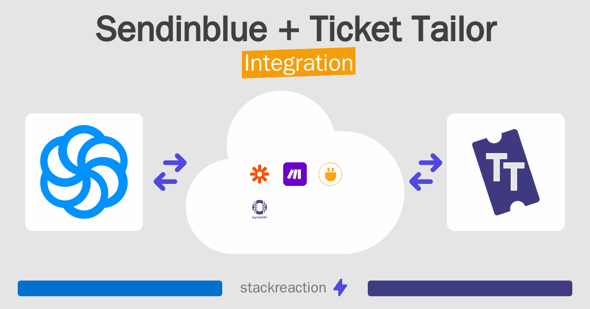 Sendinblue and Ticket Tailor Integration