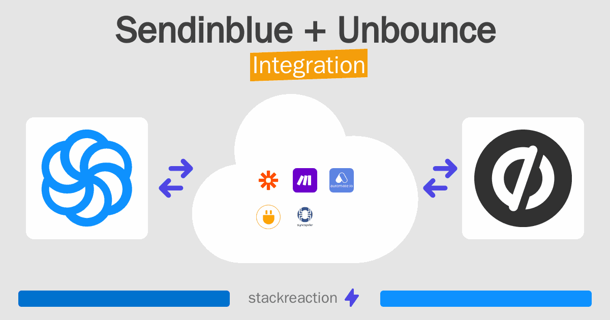 Sendinblue and Unbounce Integration