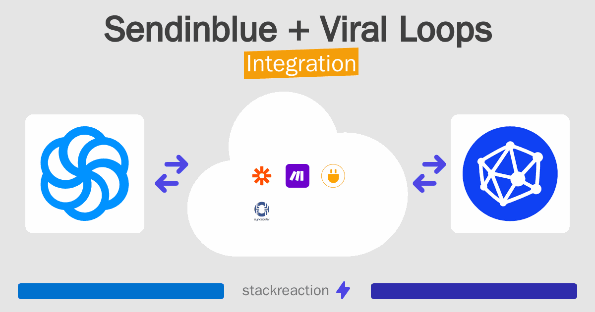 Sendinblue and Viral Loops Integration
