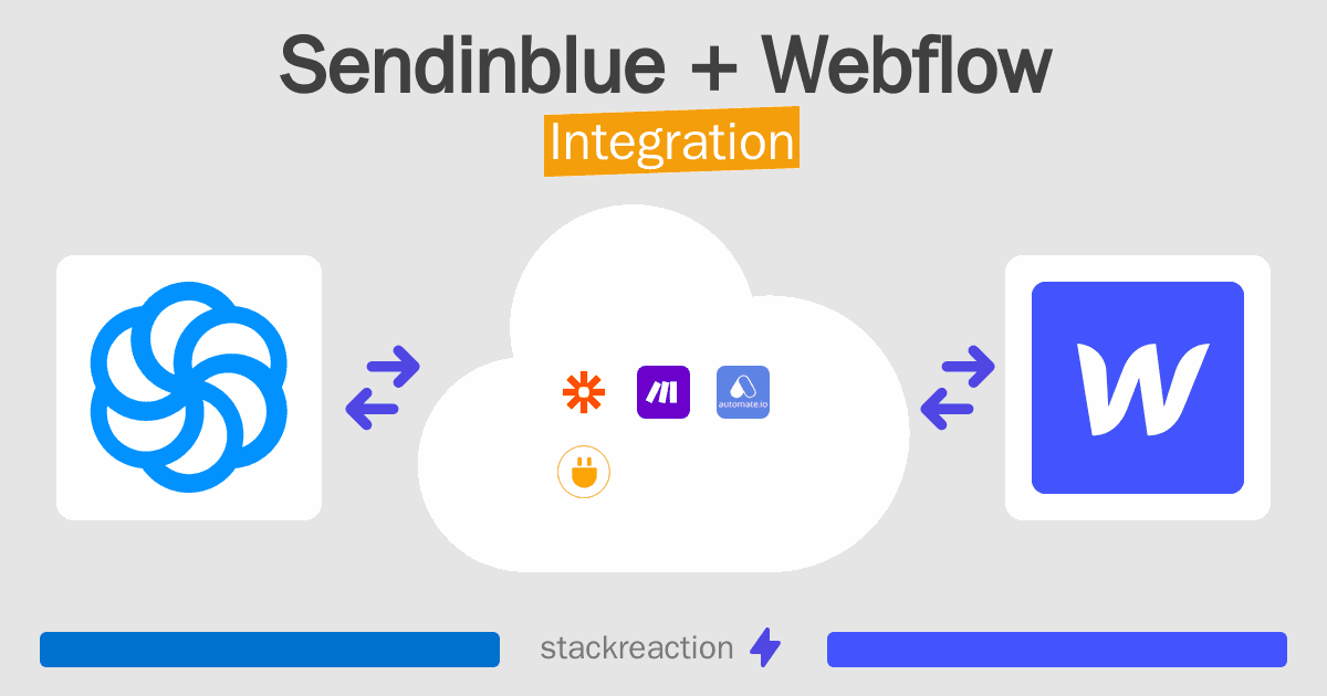 Sendinblue and Webflow Integration