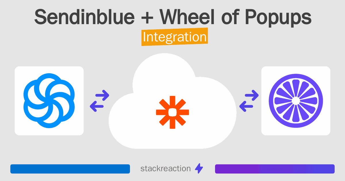 Sendinblue and Wheel of Popups Integration