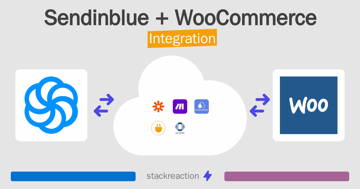 Sendinblue and WooCommerce Integration