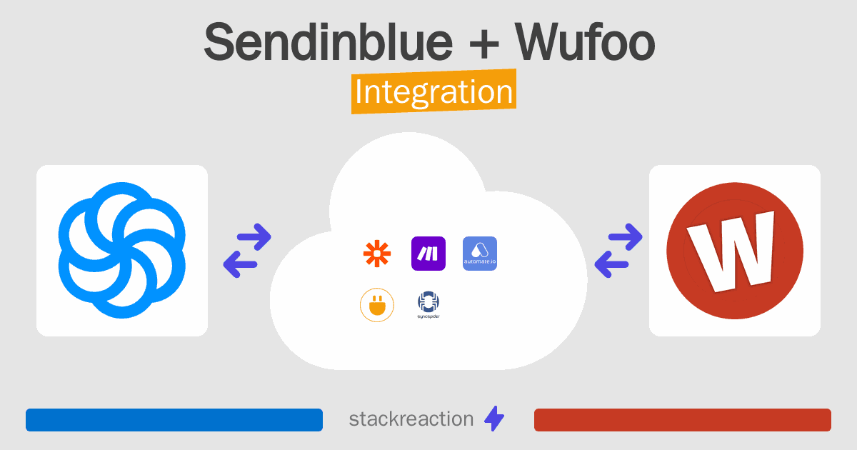 Sendinblue and Wufoo Integration