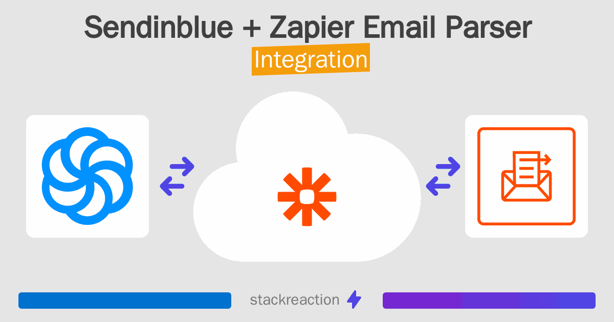 Sendinblue and Zapier Email Parser Integration