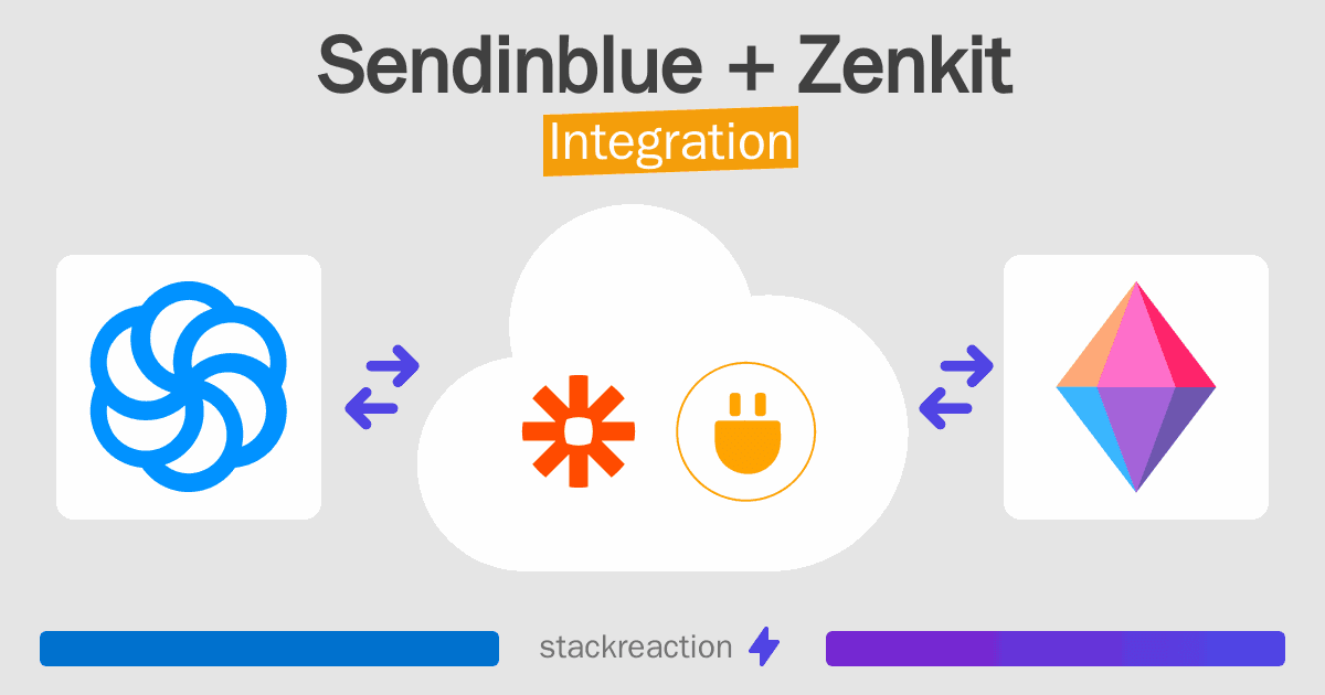 Sendinblue and Zenkit Integration