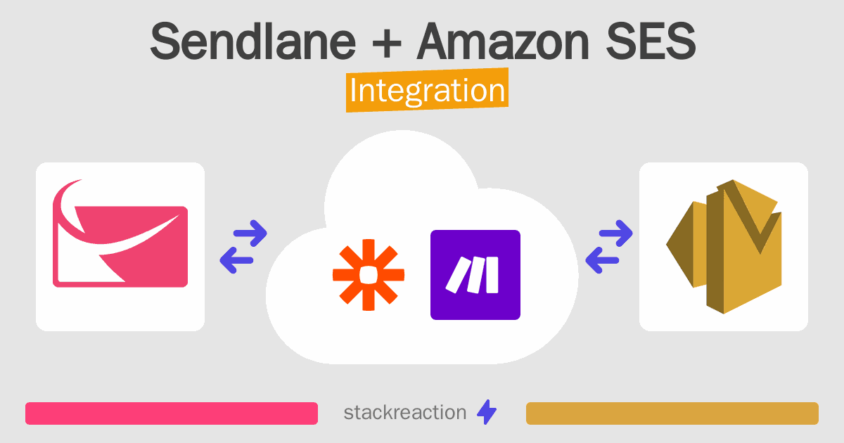Sendlane and Amazon SES Integration