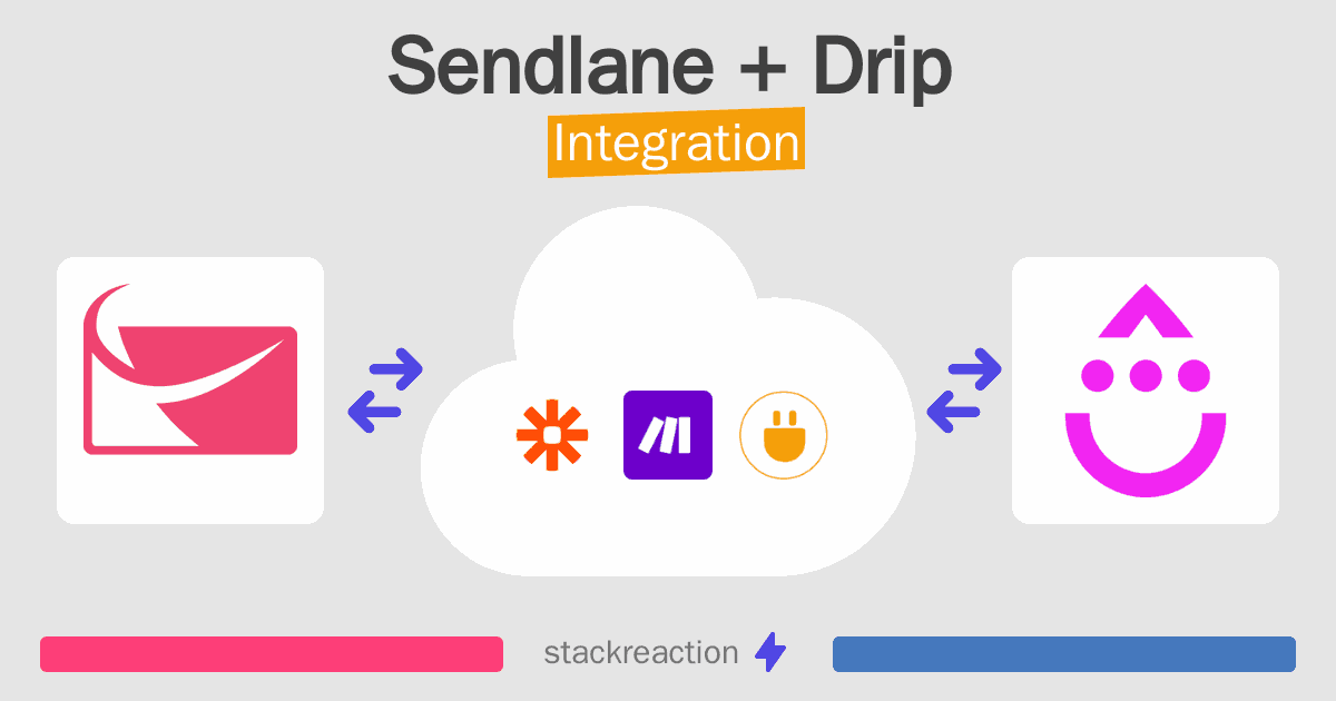 Sendlane and Drip Integration