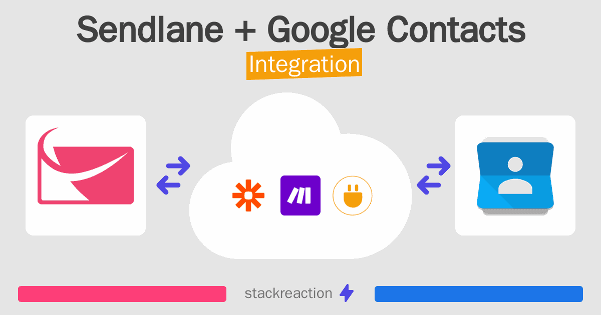 Sendlane and Google Contacts Integration