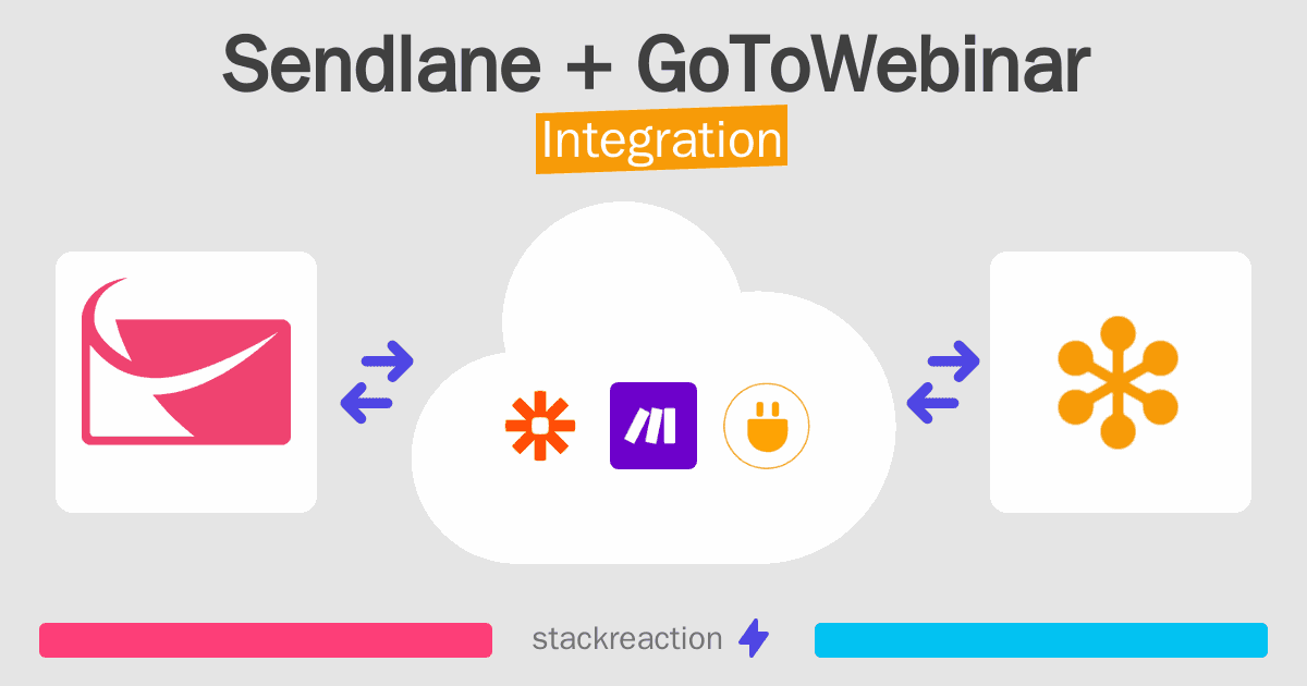 Sendlane and GoToWebinar Integration