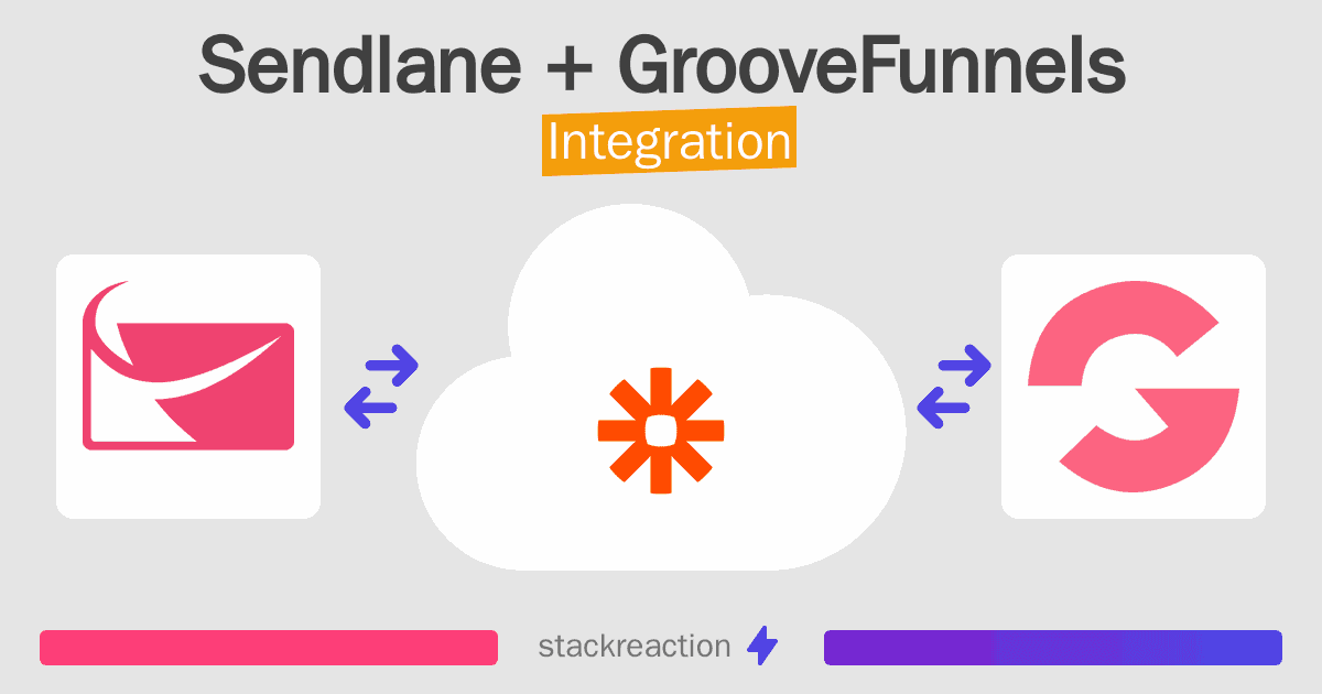 Sendlane and GrooveFunnels Integration