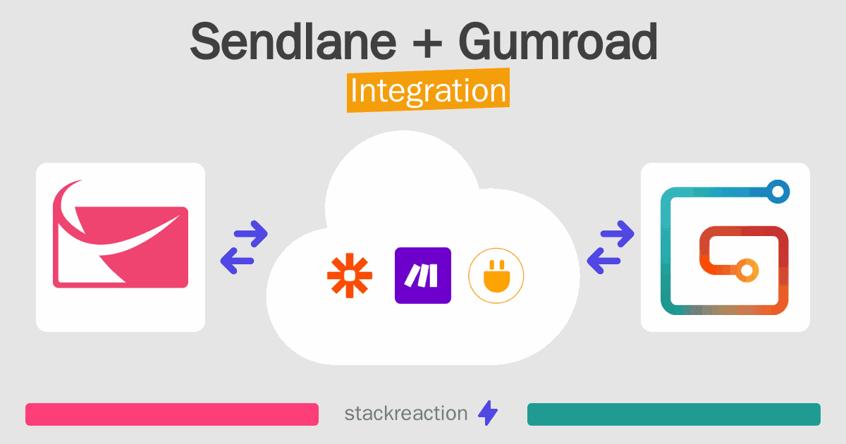 Sendlane and Gumroad Integration