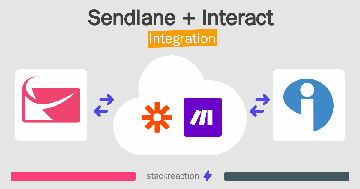 Sendlane and Interact Integration