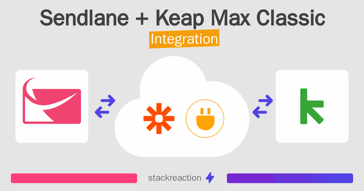 Sendlane and Keap Max Classic Integration