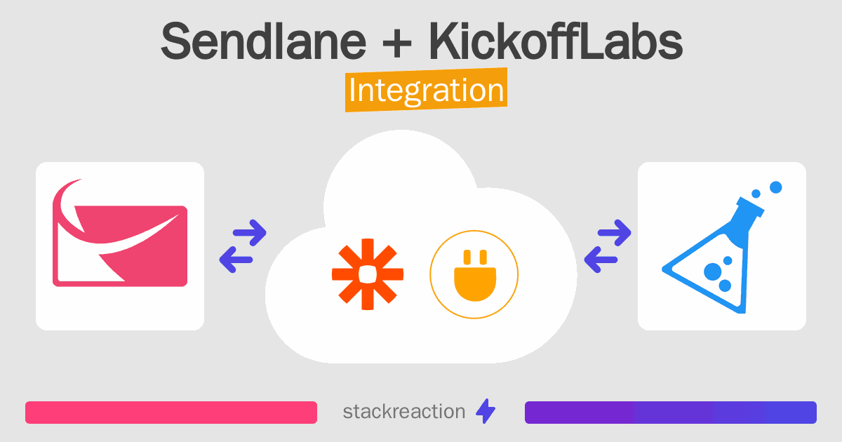 Sendlane and KickoffLabs Integration