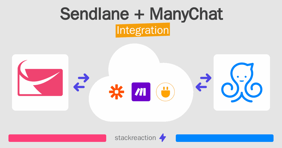 Sendlane and ManyChat Integration