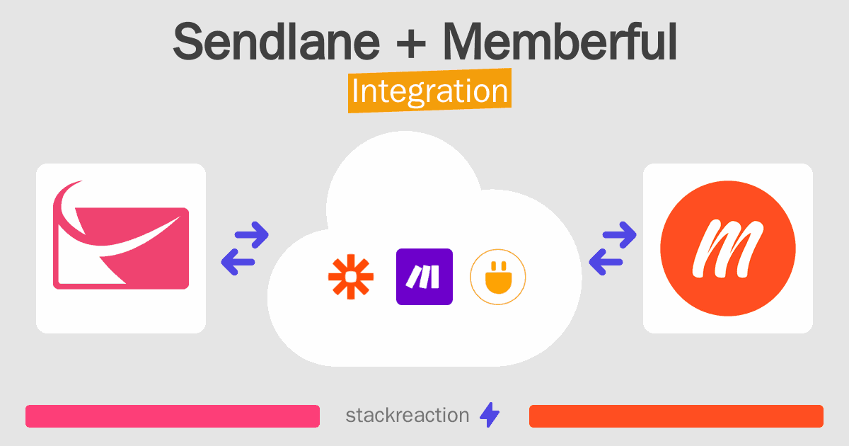 Sendlane and Memberful Integration