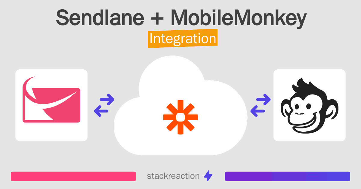 Sendlane and MobileMonkey Integration