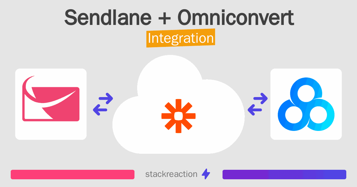 Sendlane and Omniconvert Integration