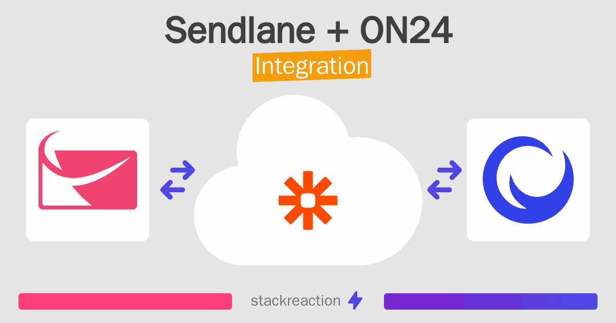 Sendlane and ON24 Integration