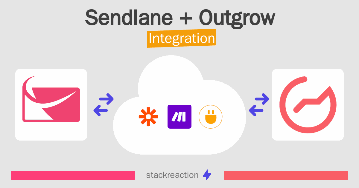 Sendlane and Outgrow Integration