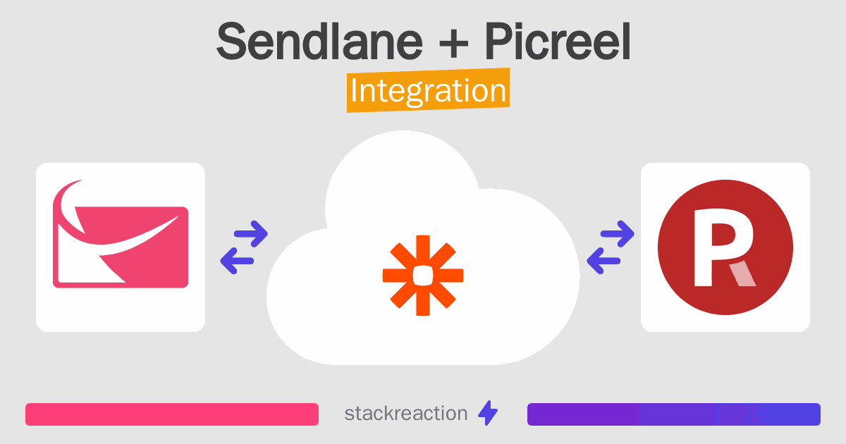 Sendlane and Picreel Integration