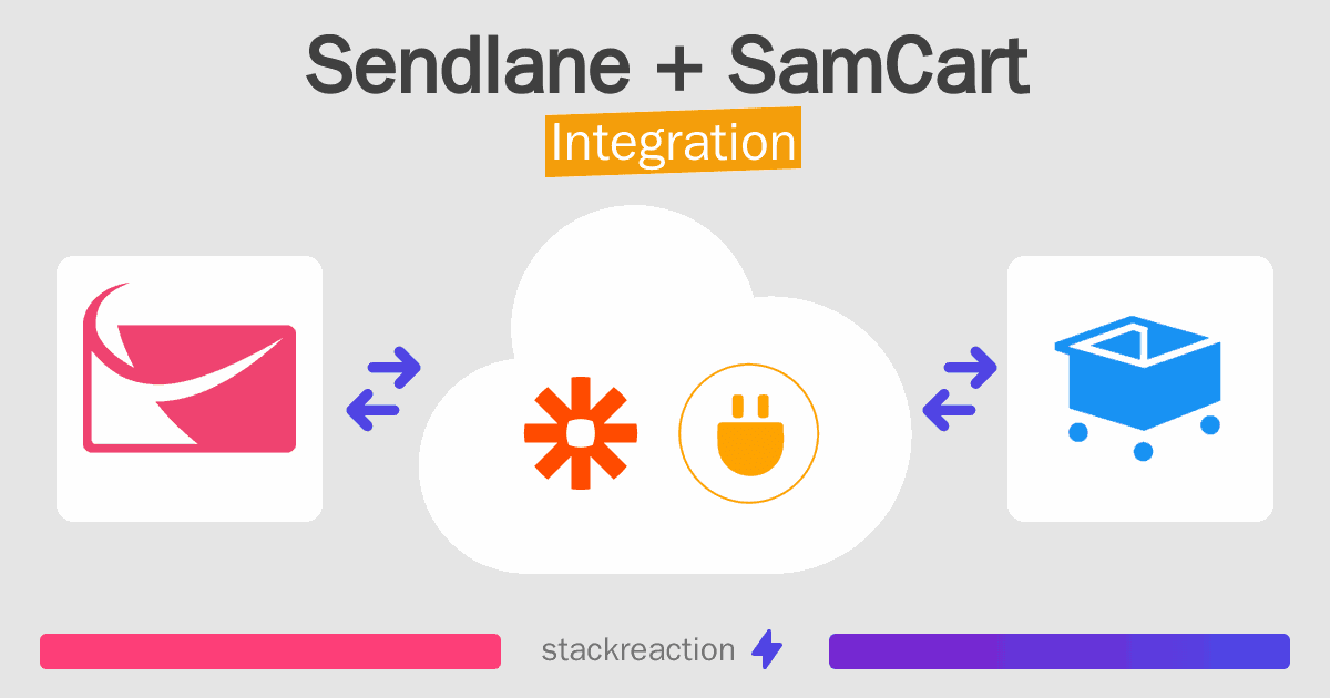 Sendlane and SamCart Integration