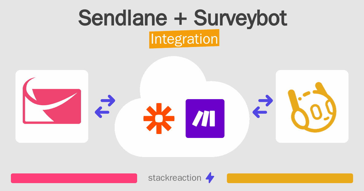 Sendlane and Surveybot Integration