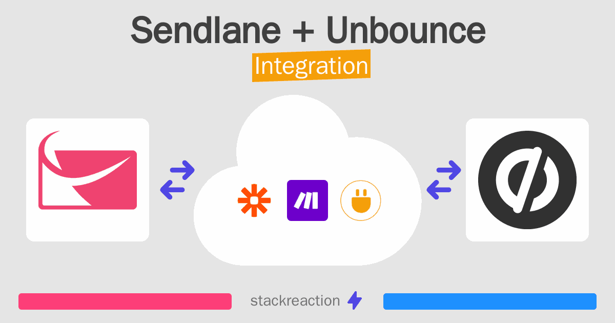 Sendlane and Unbounce Integration