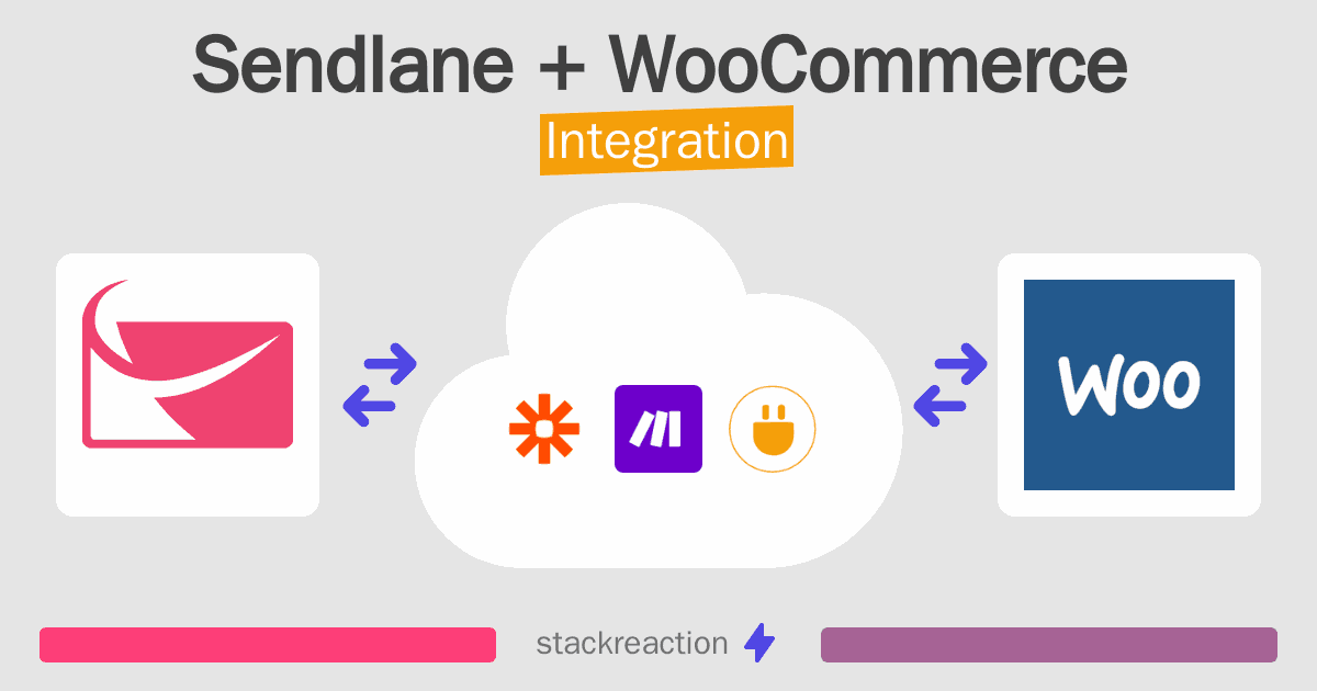 Sendlane and WooCommerce Integration