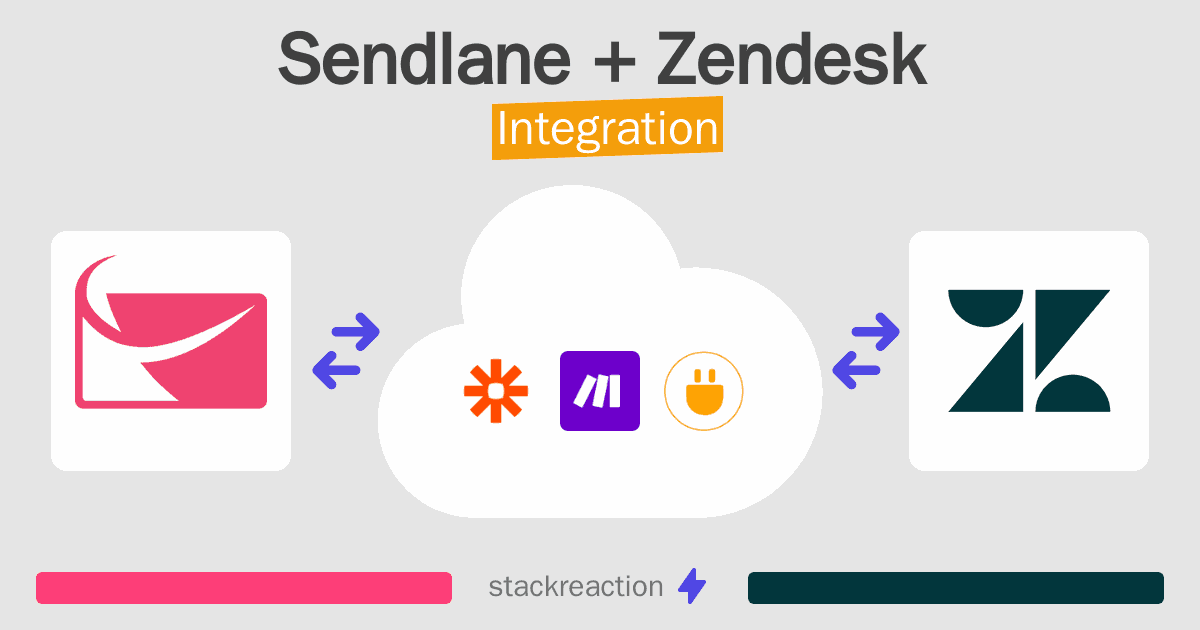 Sendlane and Zendesk Integration