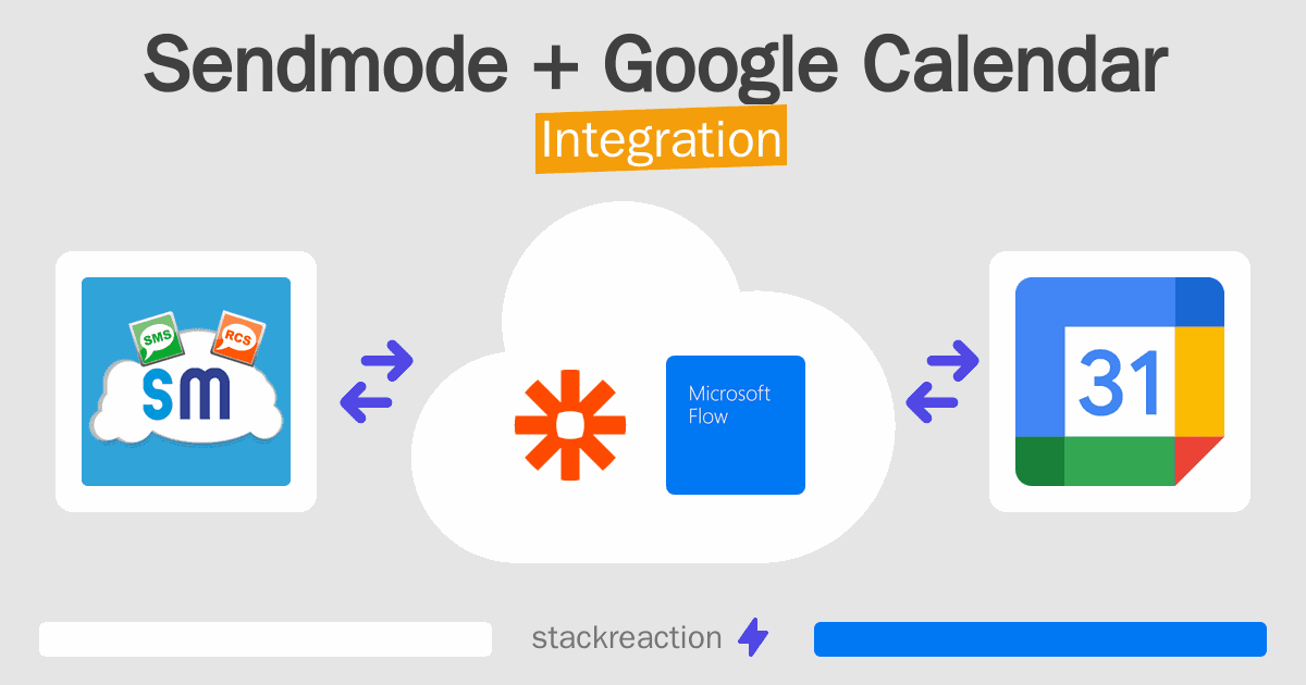 Sendmode and Google Calendar Integration