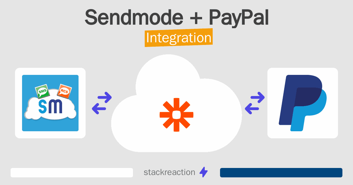 Sendmode and PayPal Integration