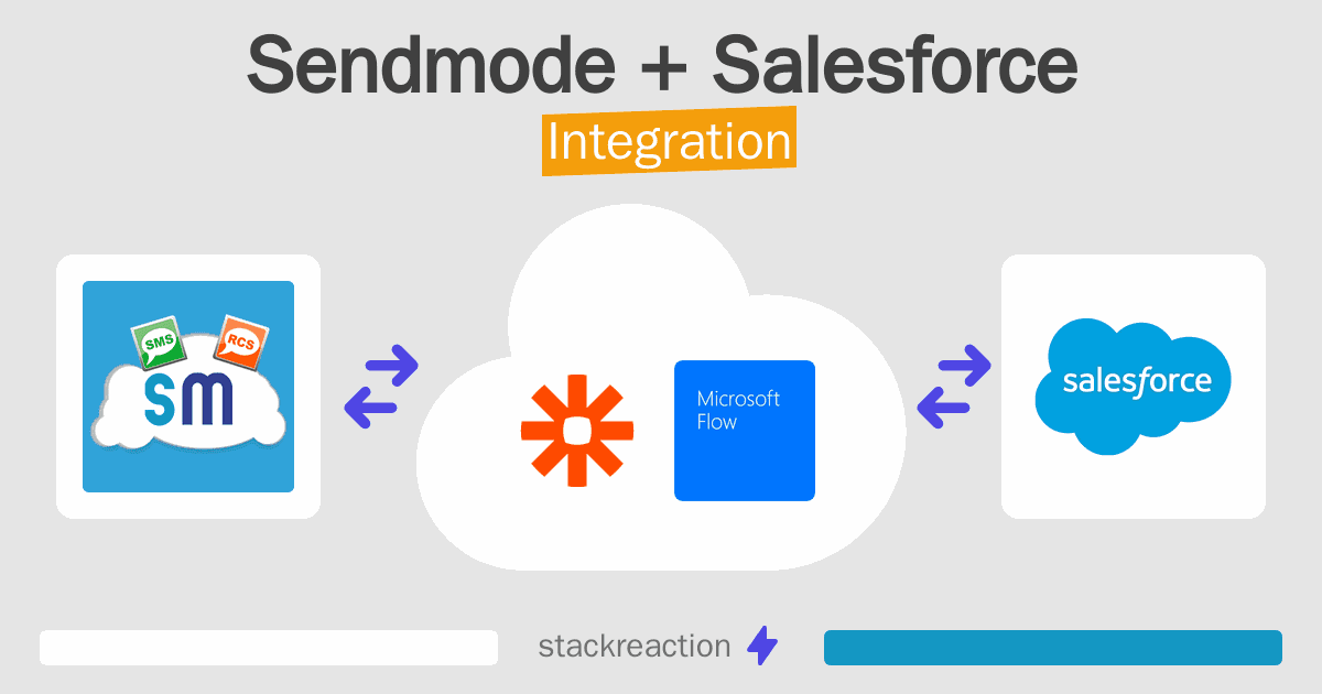 Sendmode and Salesforce Integration
