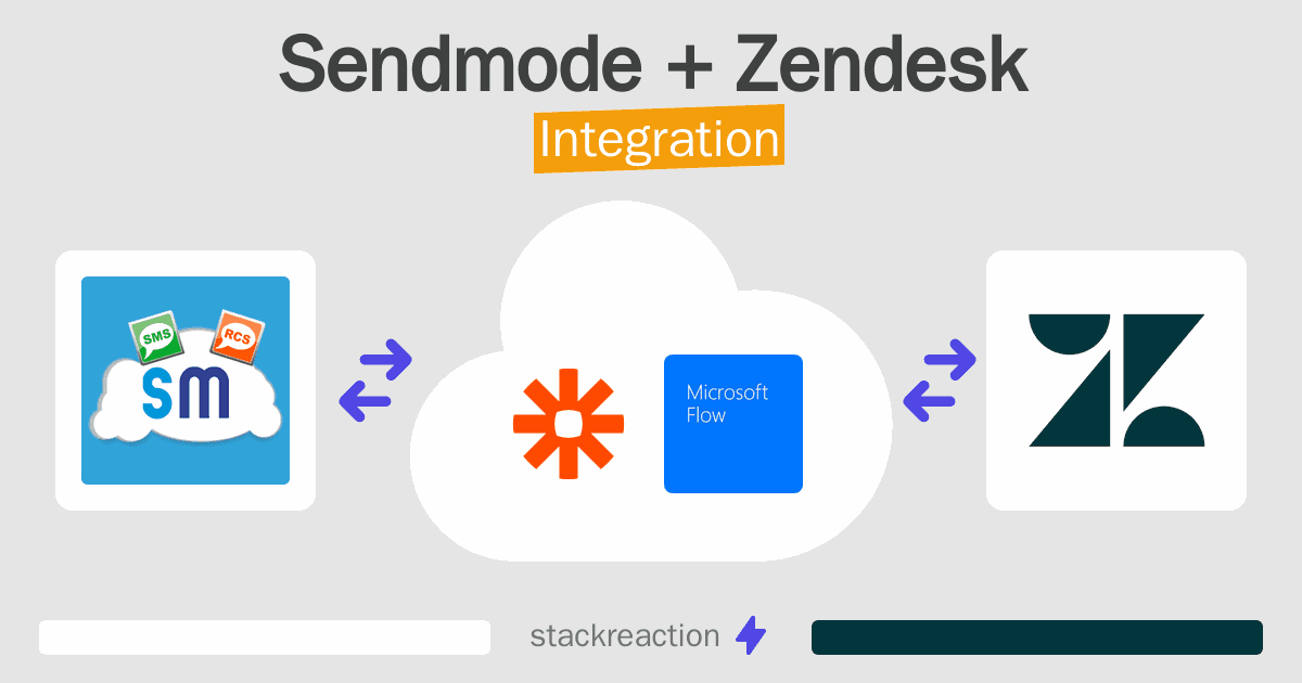 Sendmode and Zendesk Integration