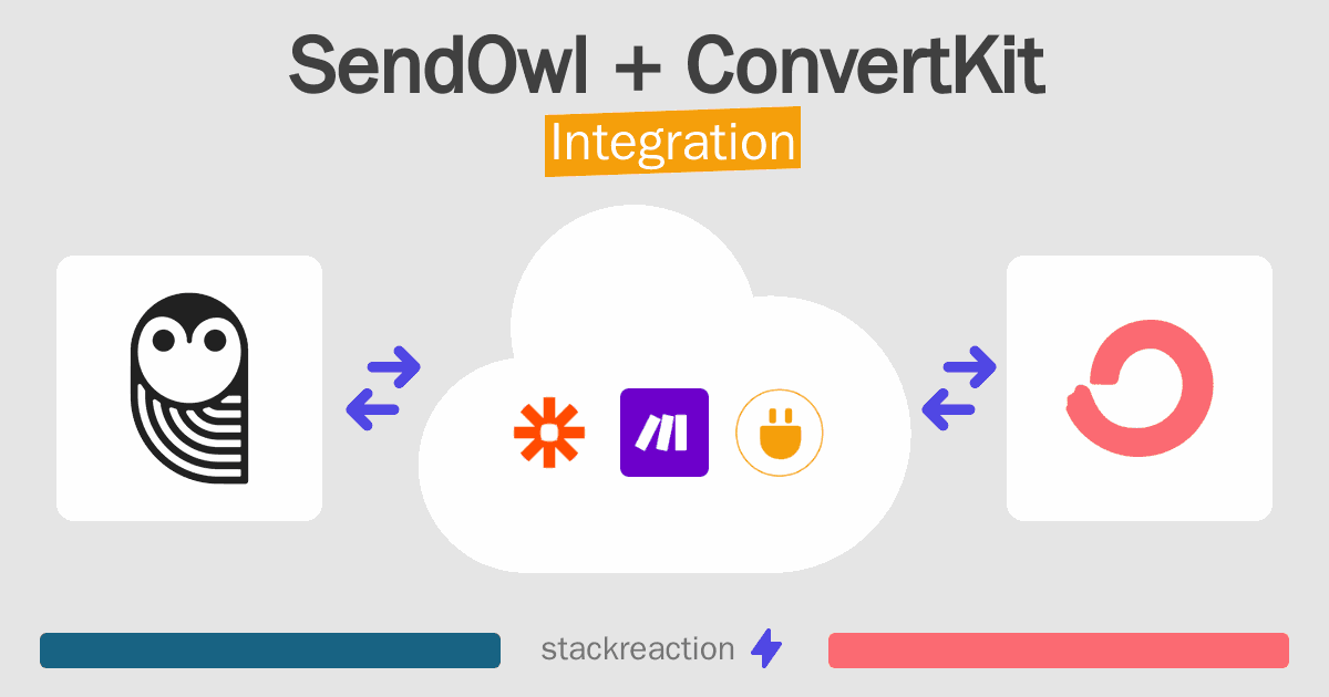 SendOwl and ConvertKit Integration