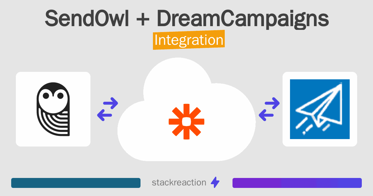 SendOwl and DreamCampaigns Integration
