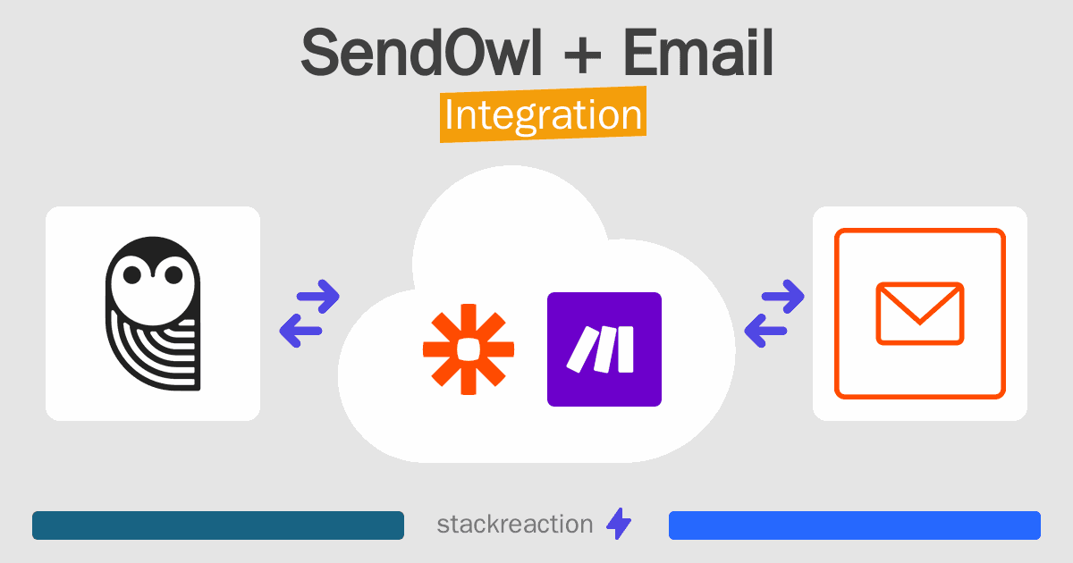 SendOwl and Email Integration