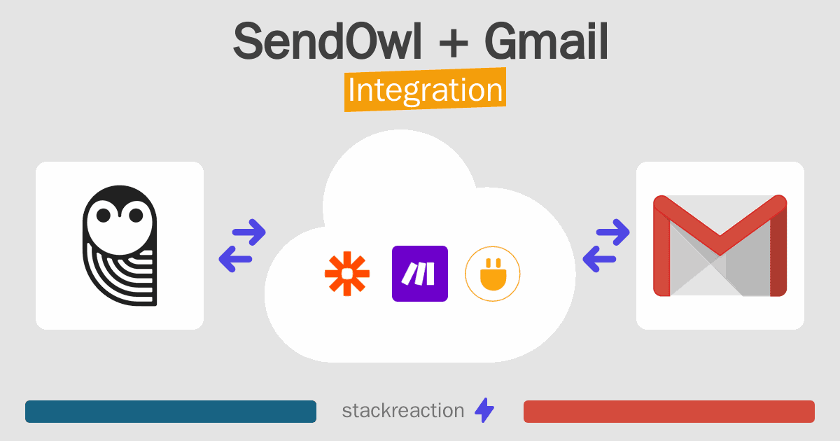 SendOwl and Gmail Integration