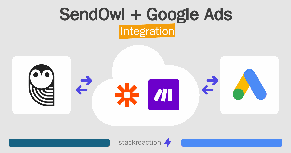 SendOwl and Google Ads Integration