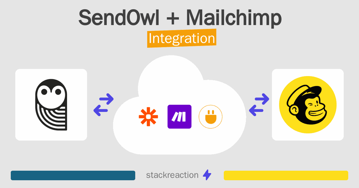 SendOwl and Mailchimp Integration