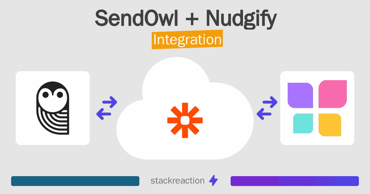 SendOwl and Nudgify Integration