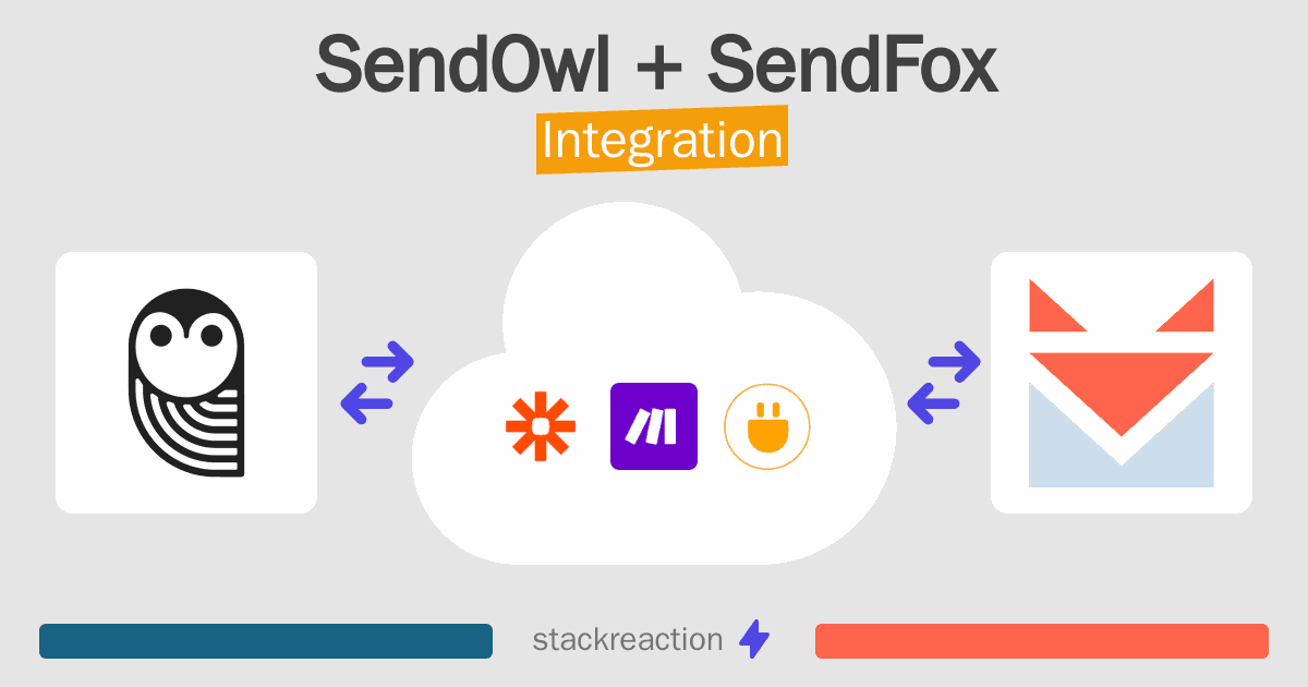 SendOwl and SendFox Integration