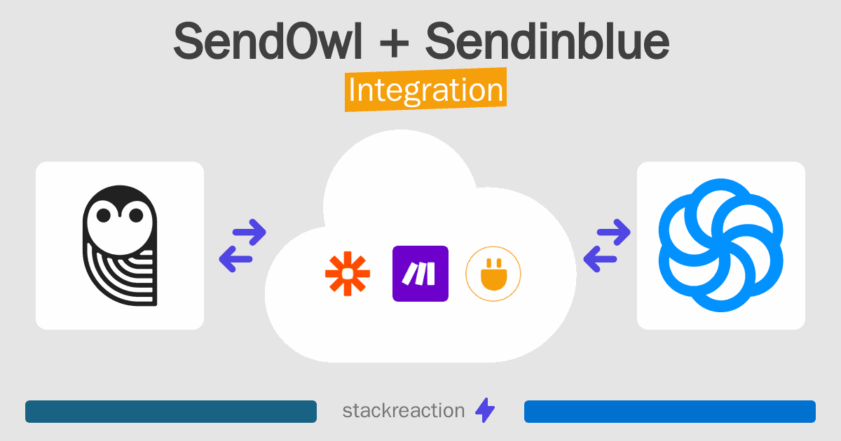 SendOwl and Sendinblue Integration