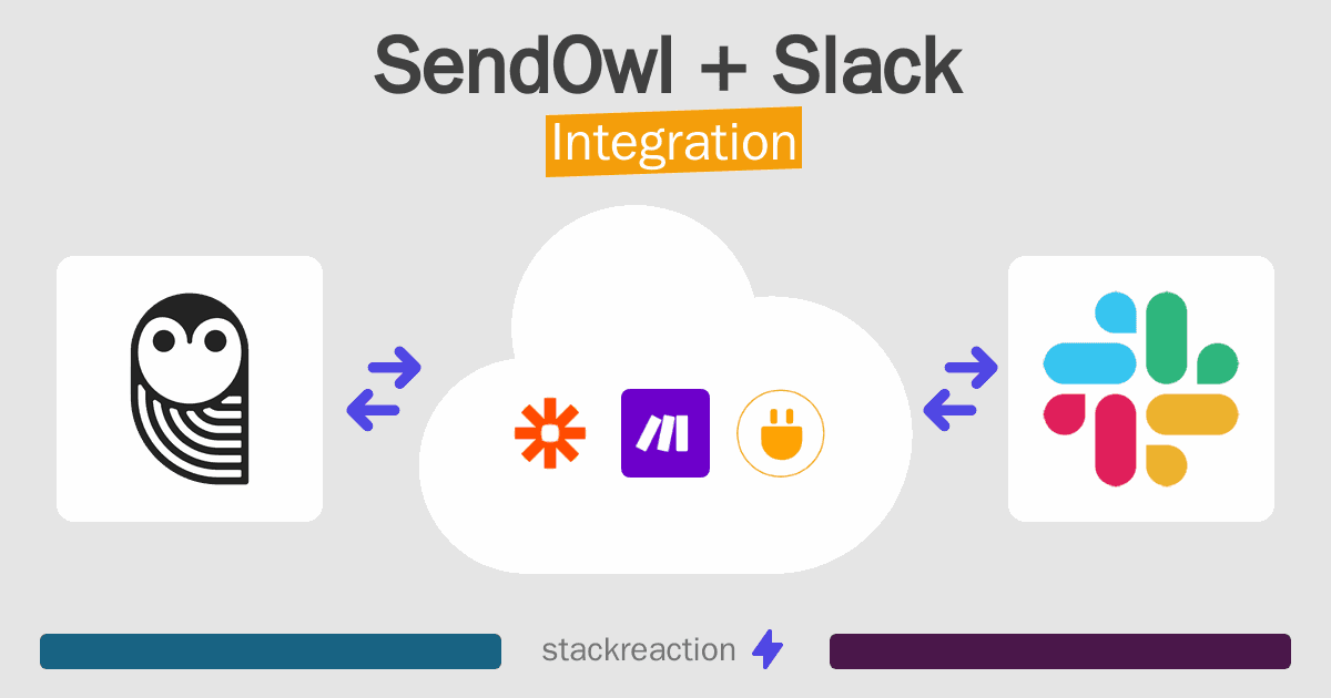 SendOwl and Slack Integration