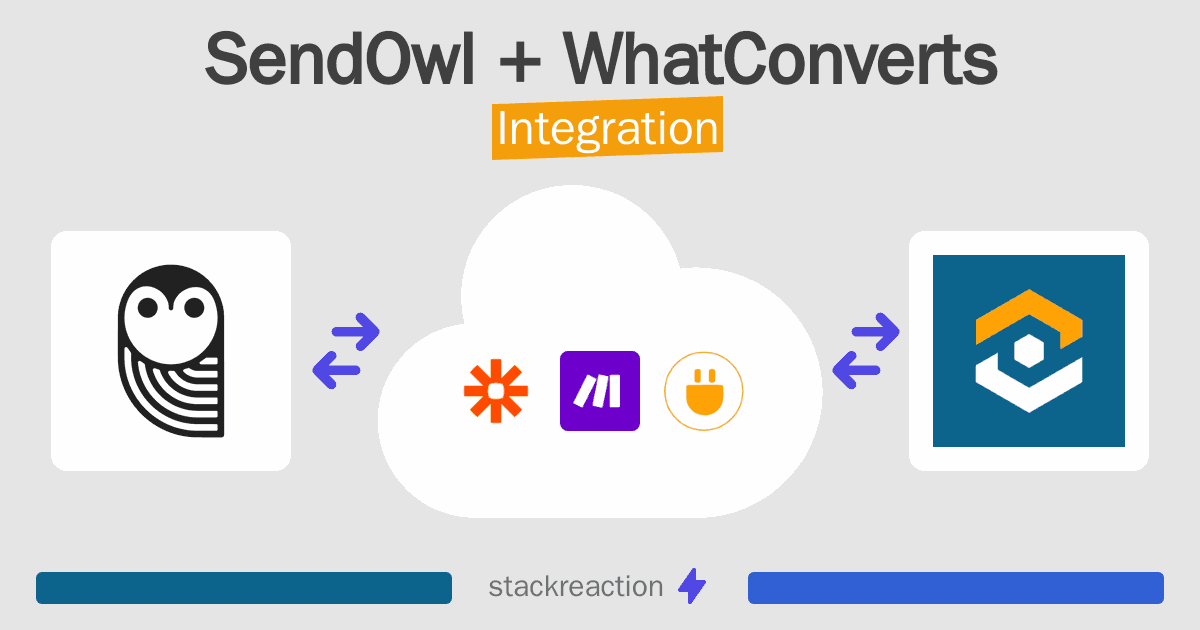 SendOwl and WhatConverts Integration