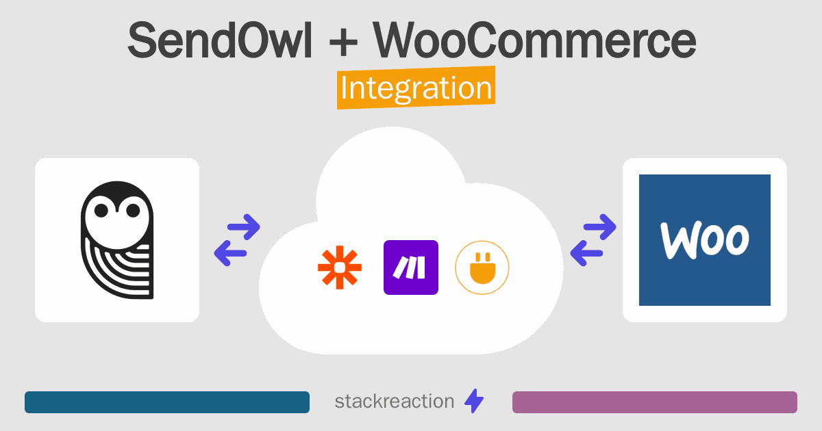 SendOwl and WooCommerce Integration