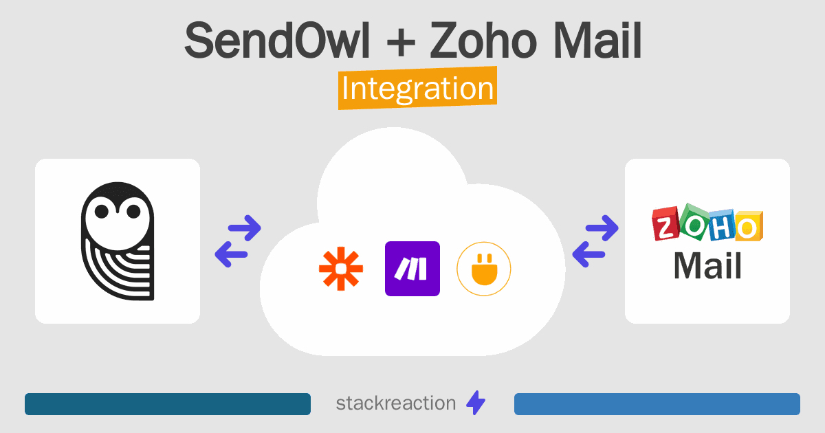 SendOwl and Zoho Mail Integration