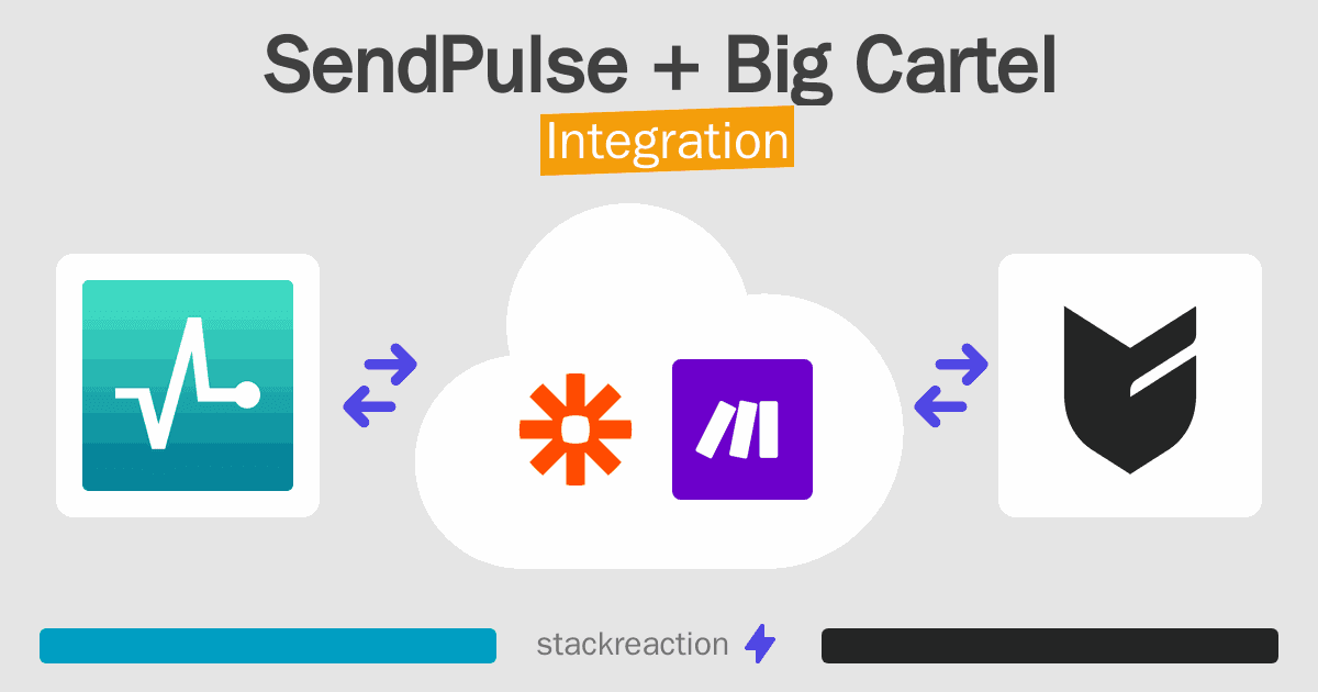 SendPulse and Big Cartel Integration